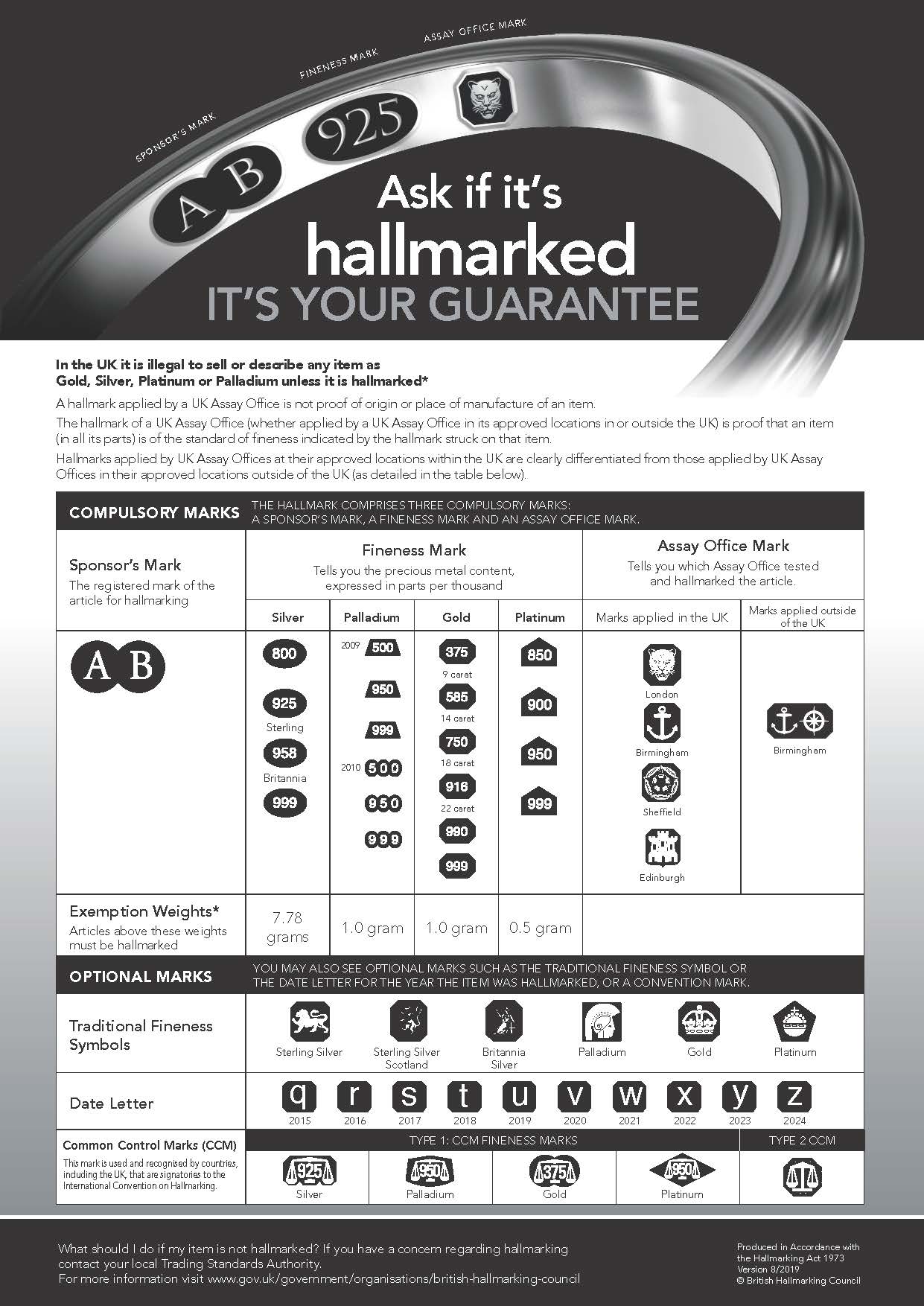 Hallmarking Harriet Kelsall